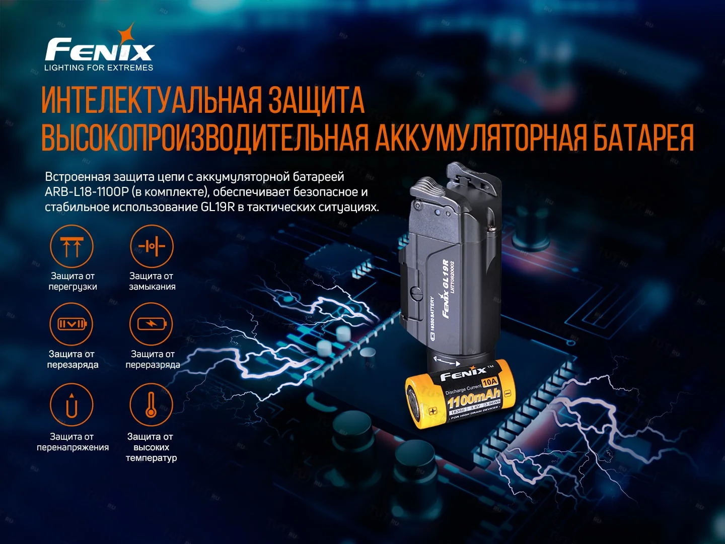 Фонарь Fenix GL19R