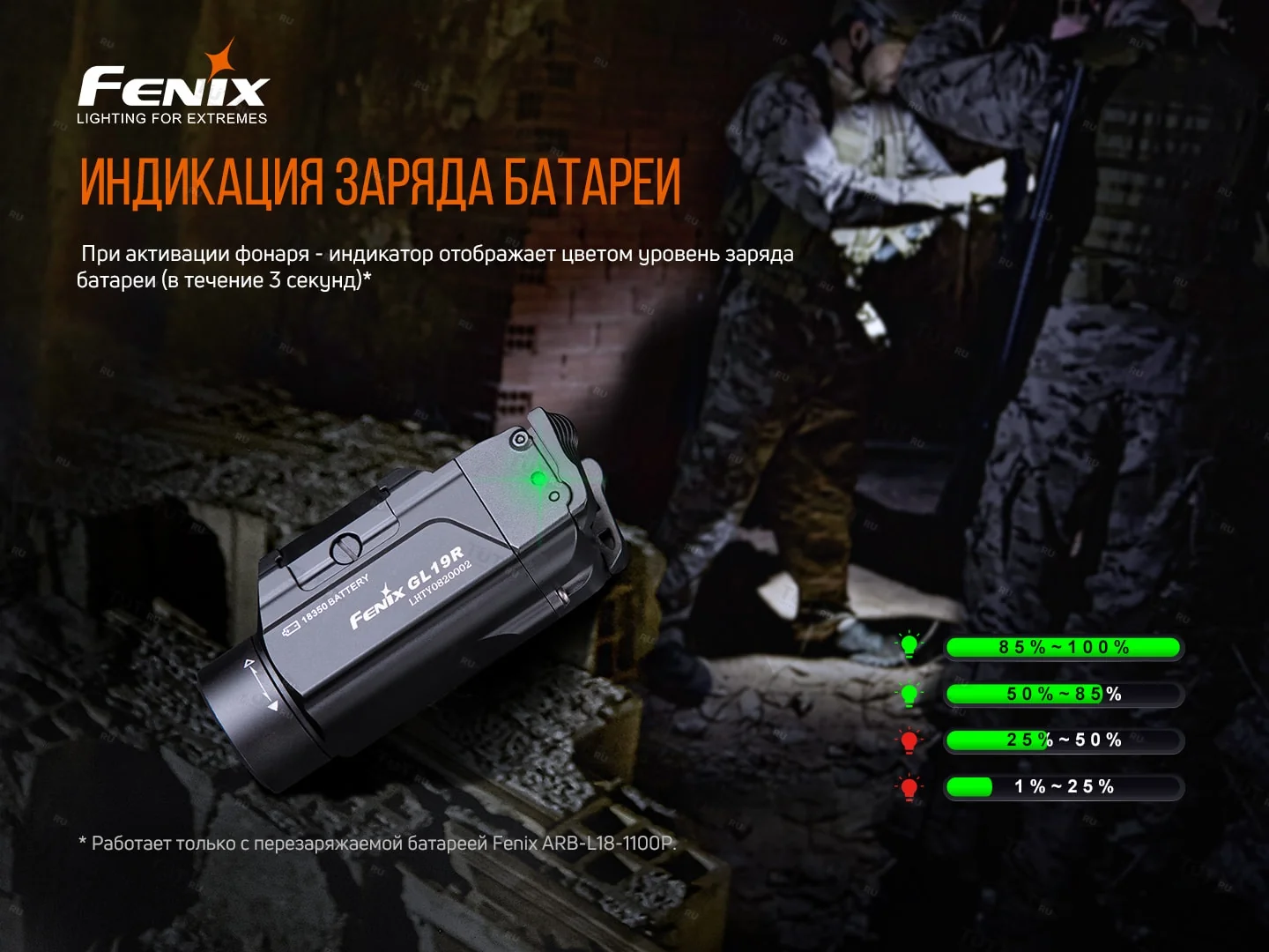 Фонарь Fenix GL19R