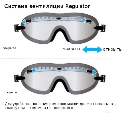 Тактические очки Smith Optics LOPRO REGULATOR (LPG01BK12-2R)
