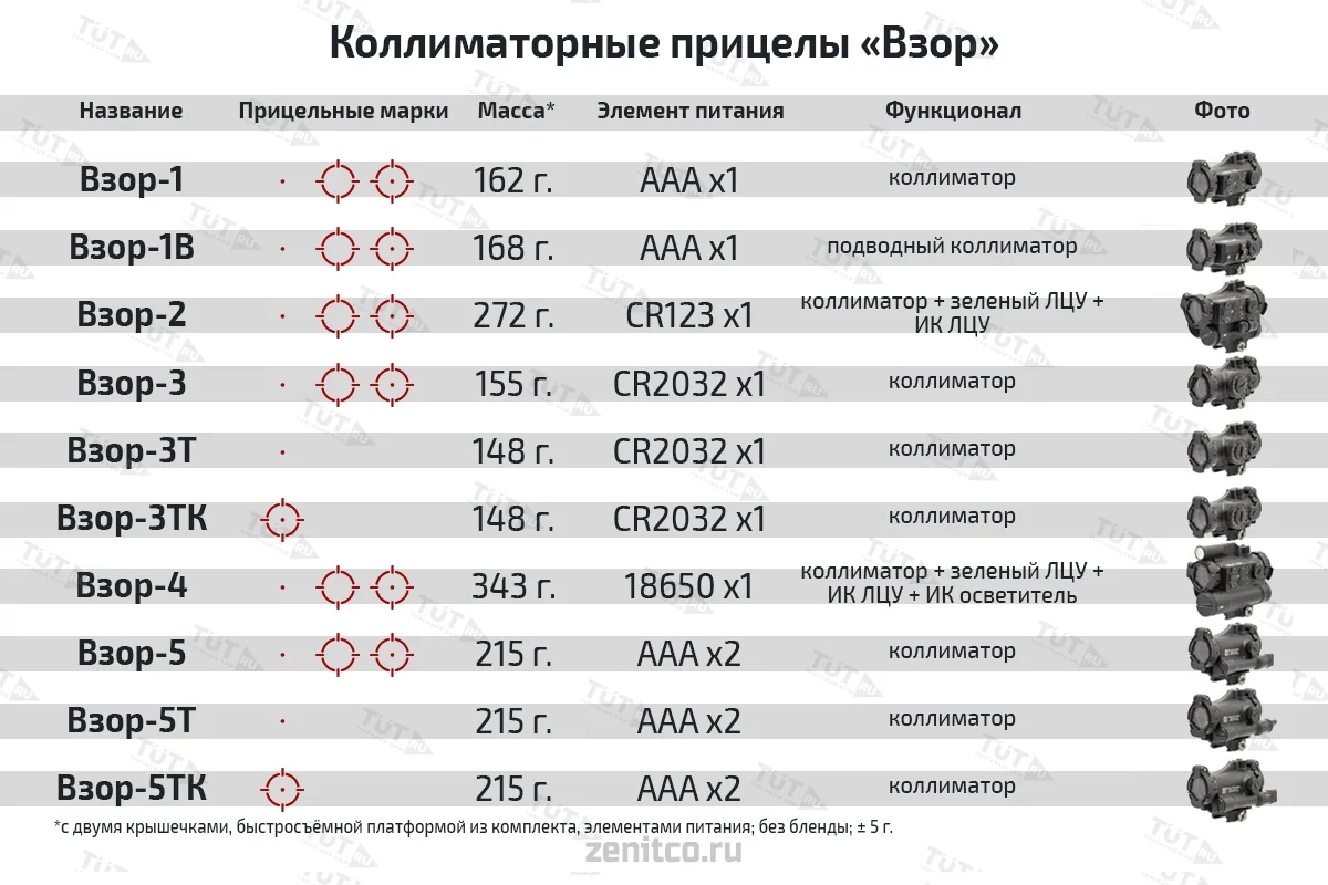 Коллиматорный прицел "ВЗОР-1В"