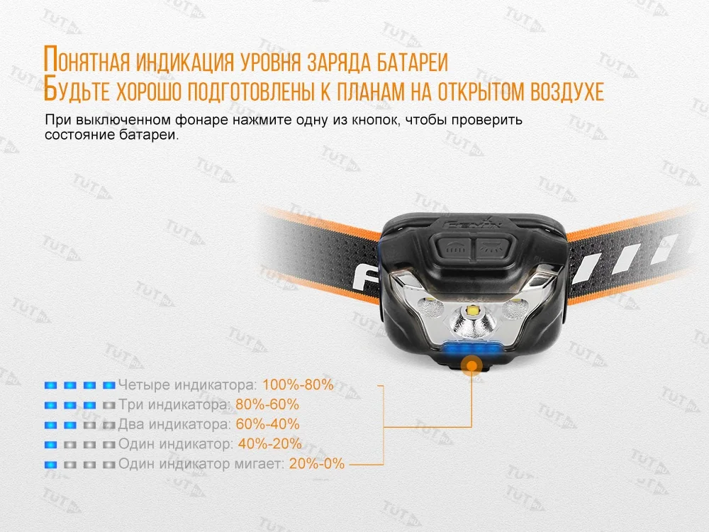 Налобный фонарь Fenix HL18R чёрный