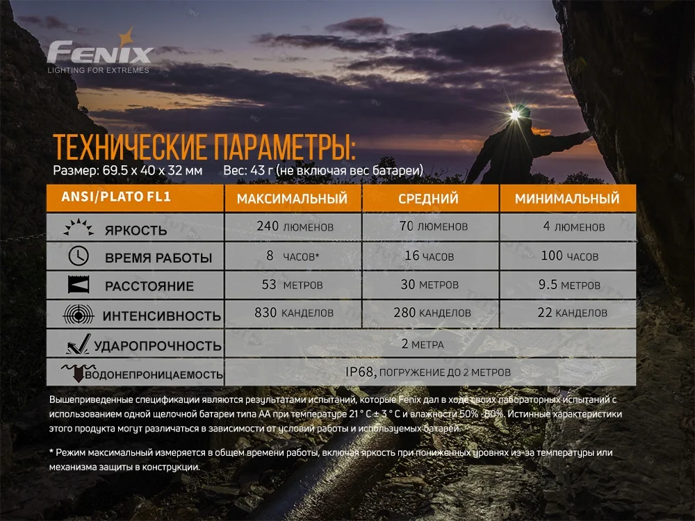 Налобный фонарь Fenix HM23